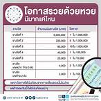 หวย แห่ง ประเทศไทย
